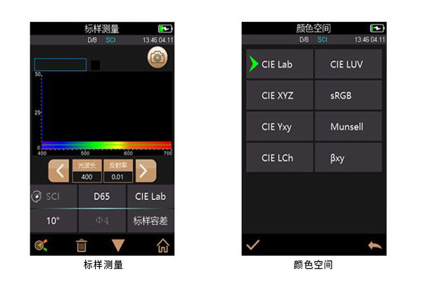 色差儀CIELUV、CIELAB顏色空間及其色差公式